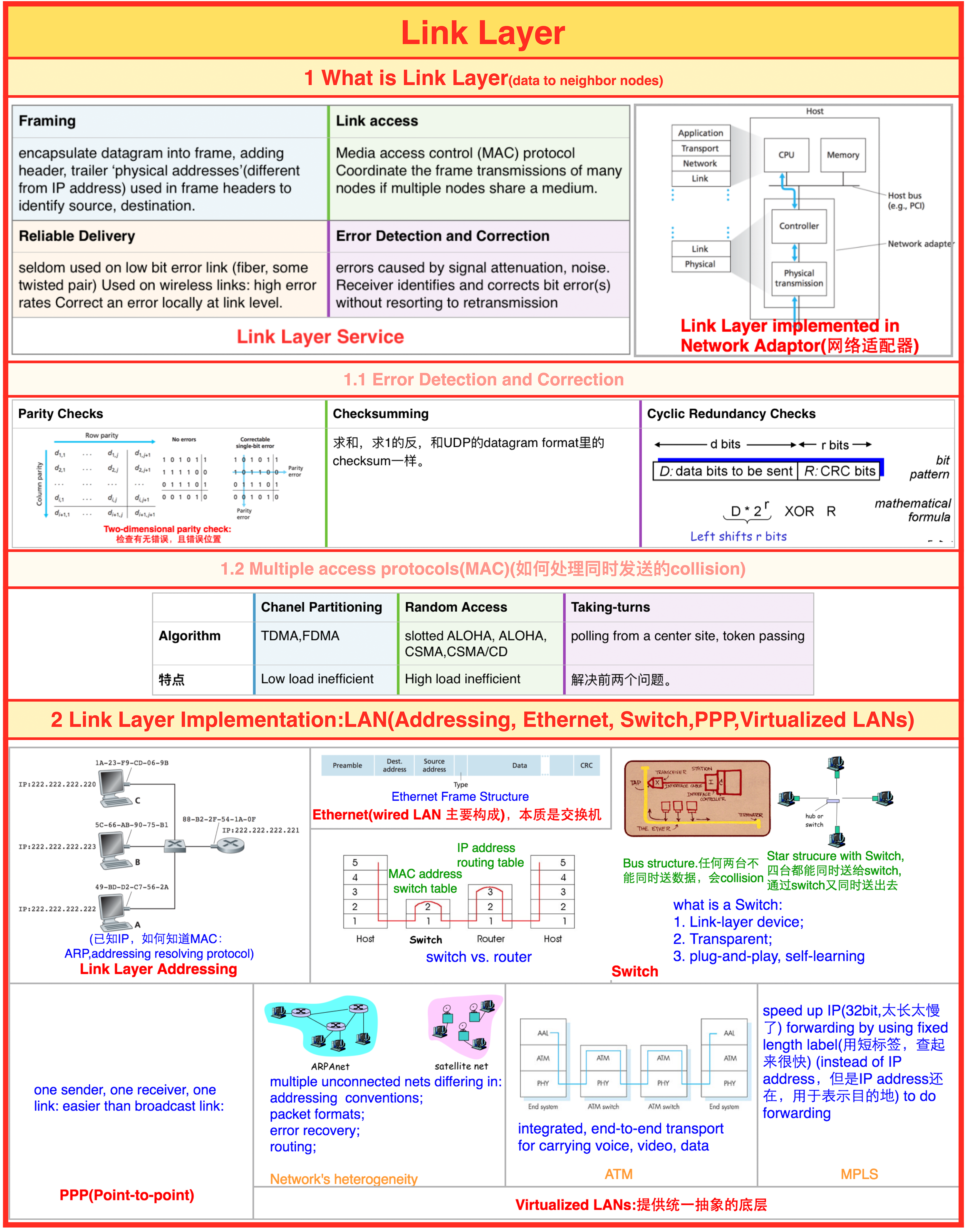 Transport Layer